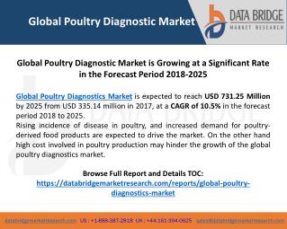 Global Poultry Diagnostic Market is Growing at a Significant Rate in the Forecast Period 2018-2025