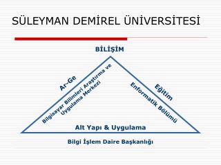 SÜLEYMAN DEMİREL ÜNİVERSİTESİ