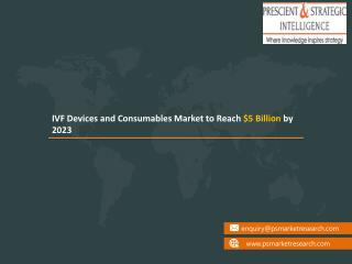 IVF Devices and Consumables  Market Latest Trends, Analysis & Insights