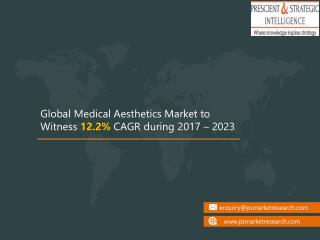 Medical Aesthetics Market to Grow at a Stable Rate During the Forecast Period