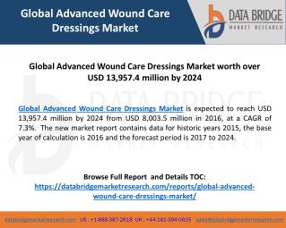 Global Advanced Wound Care Dressings Market worth over USD 13,957.4 million by 2024