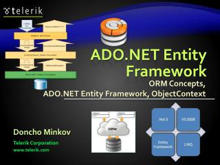 ADO.NET Entity Framework