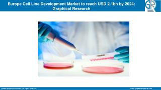 Europe Cell Line Development Market may exceed USD 2.1 billion by 2024