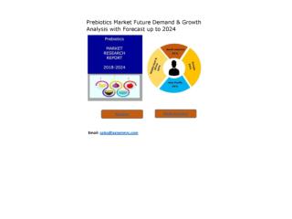 Prebiotics Market Growth Rate, Developing Trends, Manufacturers, Countries and Application, Global Forecast To 2024