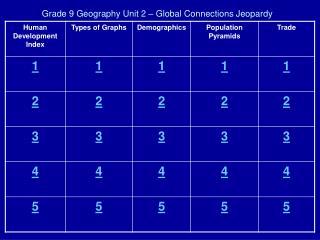 Grade 9 Geography Unit 2 – Global Connections Jeopardy