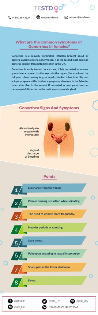 What are the common symptoms of Gonorrhea in females?