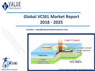 VCSEL Market Till 2025 Research Report | Value Market Research