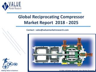 Reciprocating Compressor Market Till 2025 Research Report | Value Market Research