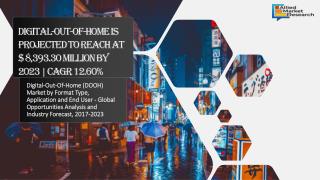Global DOOH Market
