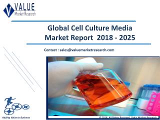 Cell Culture Media Market - Industry Research Report 2018-2025, Globally