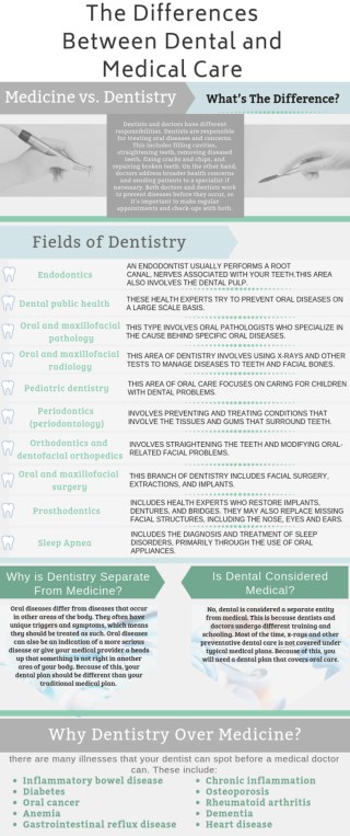 The Differences Between Dental and Medical Care