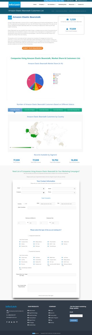 List of Companies using Amazon AWS Elastic Beanstalk