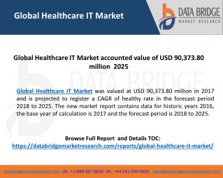 Global Healthcare IT Market accounted value of USD 90,373.80 million 2025