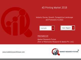 4D Printing Market Size, Application Analysis, Regional Outlook, 2017 - 2023