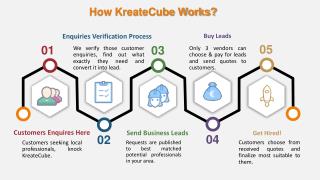 How to KreateCube Works?