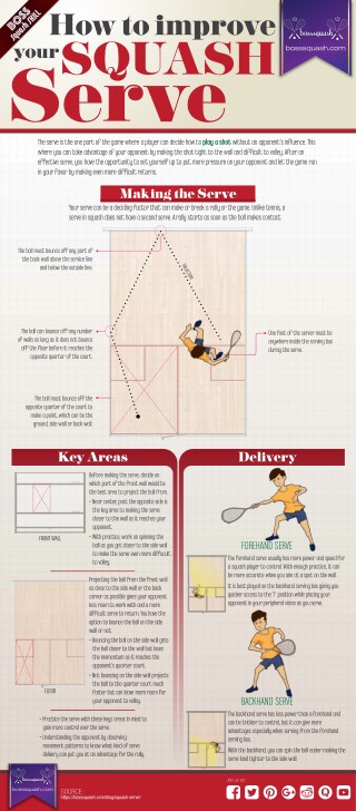 Squash Serve-How To Improve Easily?