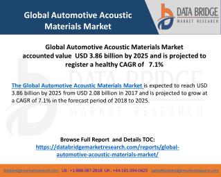 Global Automotive Acoustic Materials Market– Industry Trends and Forecast to 2025