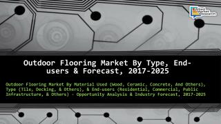Outdoor Flooring Market