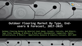 Outdoor Flooring Market