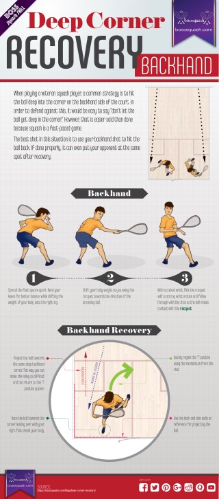 Backhand Deep Corner Recovery-An Ultimate Infographic