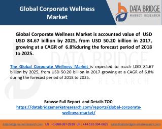 Global Corporate Wellness Market