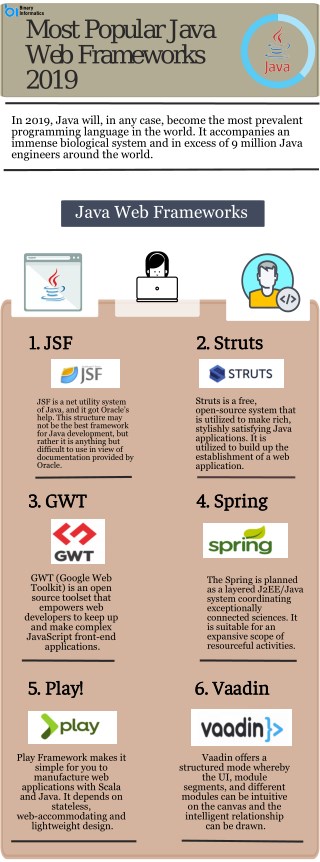 Most Popular Java Web Frameworks 2019