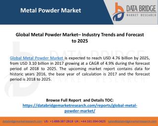 Global Metal Powder Market– Industry Trends and Forecast to 2025