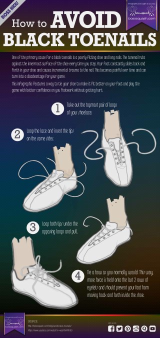 How To Avoid Black Toenails-A Complete Infographic