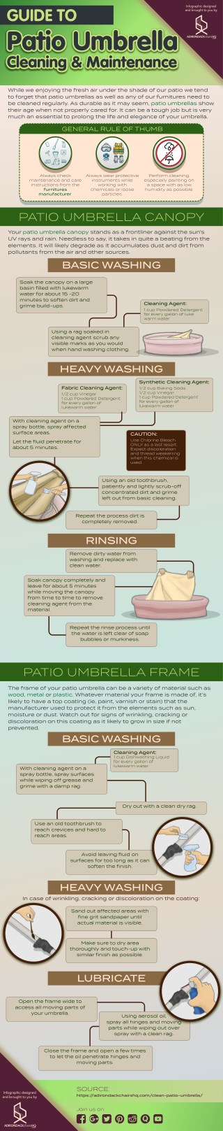 Patio Umbrella Cleaning and Maintenance