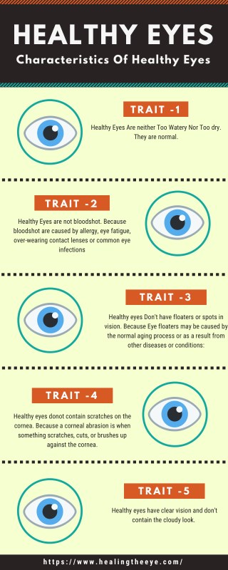 Traits Of Healthy Eyes