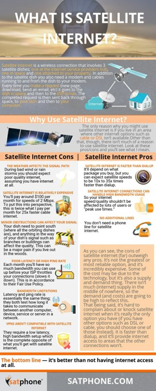 Satellite Internet Pros and Cons