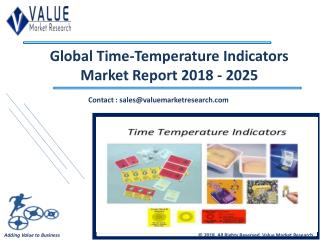 Time Temperature Indicators Market Size & Industry Forecast Research Report, 2025