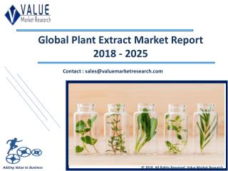 Plant Extract Market Size & Industry Forecast Research Report, 2025