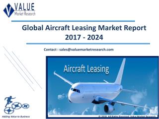 Aircraft Leasing Market Size & Industry Forecast Research Report, 2025