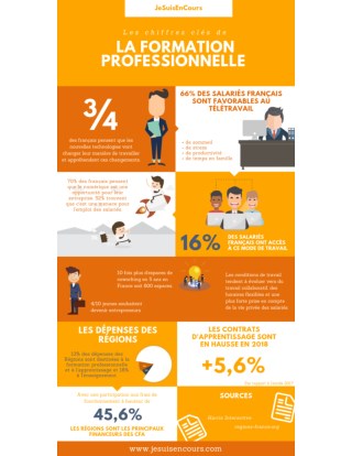 chiffres-cle-formation-professionnelle-infographie-1