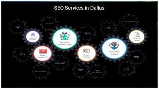 SEO Services in Dallas