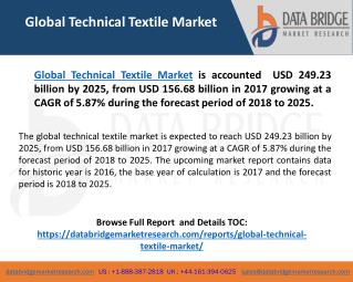 The global technical textile market is expected to reach USD 249.23 billion by 2025, from USD 156.68 billion in 2017 gro