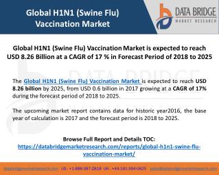 Global H1N1 (Swine Flu) Vaccination Market– Industry Trends and Forecast to 2025