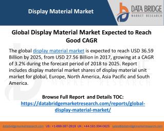 Display Material Market Size, Key Vendors, Growth Rate, Drivers, Volume & Forecast Report