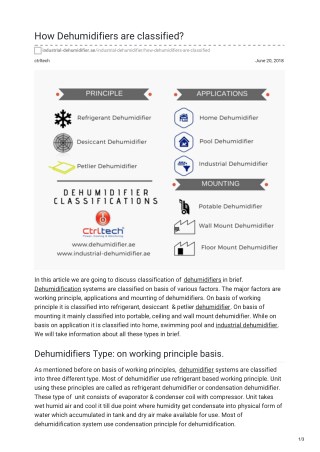 How dehumidifiers are classified? #dehumidifier