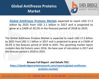 Global Antifreeze Proteins Market– Industry Trends and Forecast to 2025
