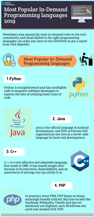 Most Popular In-Demand Programming languages 2019