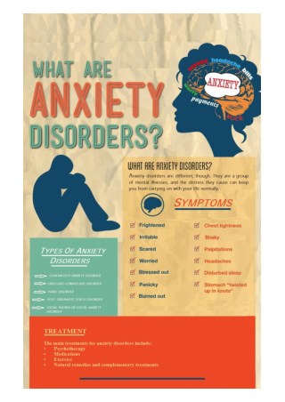 Anxiety Disorders