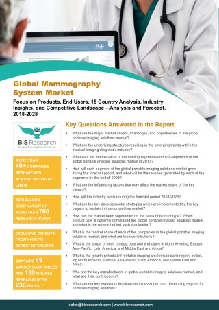 Mammography System Market Share & Size