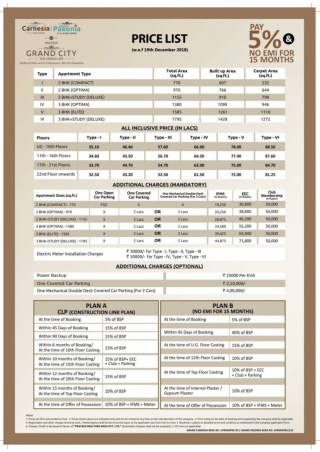 Prateek Grand City Price List 2019