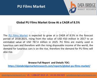 Global PU Films Market – Industry Trends and Forecast to 2025