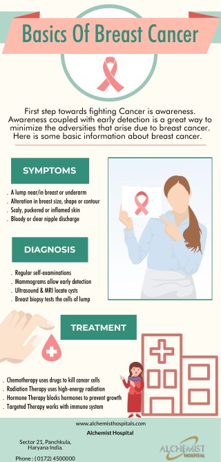 Basics Of Breast Cancer