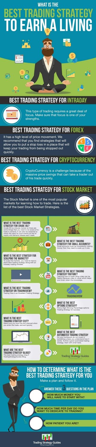 The Top 30 Best Trading Strategies [infographic]