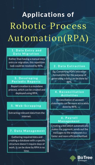 Applications of RPA (Robotic Process Automation):