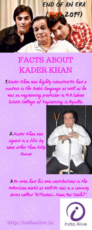 Kader Khan Demise-India Alive